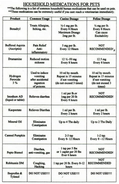 Lorazepam Dog Dosage By Weight Chart Lorazepam Oral: Uses, S