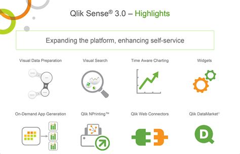 Qlik Sense Icon at Vectorified.com | Collection of Qlik Sense Icon free ...