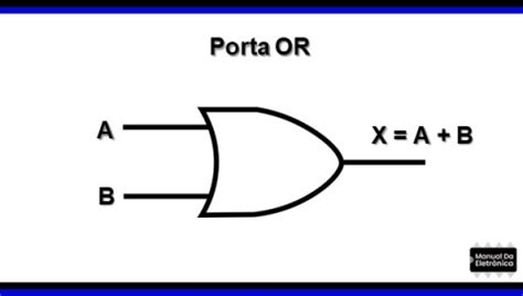 O Que S O Portas L Gicas Tipos E Caracter Sticas