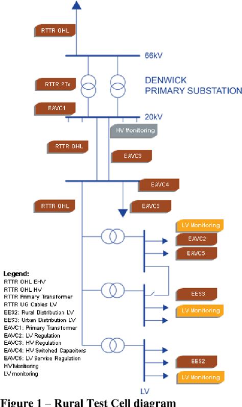 Figure 1 From Demonstrating Enhanced Automatic Voltage Control For