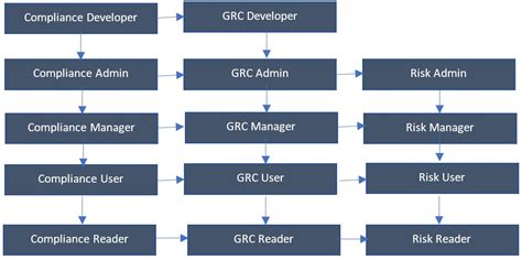 How ServiceNow GRC Module Boosts Business Efficiency