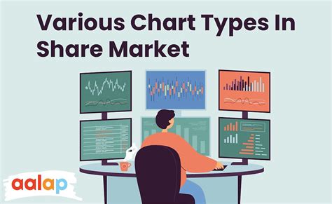 Various chart types in share market | AALAP