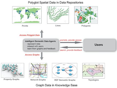 A Transformative Concept: From Data Being Passive Objects to Data Being