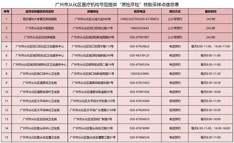 最新从化设置15个“愿检尽检”核酸采样点和3个临时核酸采样点检测朱伟良南方