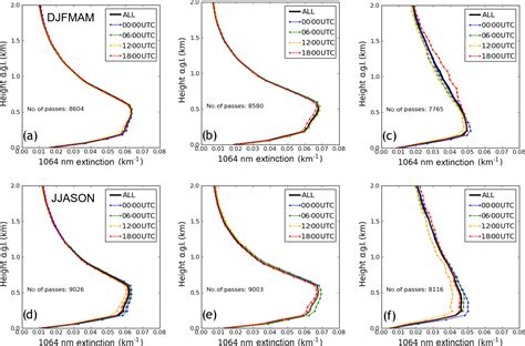 Acp Investigation Of Cats Aerosol Products And Application Toward