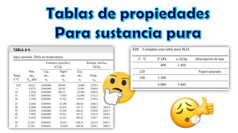 Tablas Termodinámicas CUÁNDO Y CÓMO USARLAS Ejercicio Resuelto