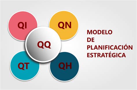 Modelo De Planificación Estratégica Paso A Paso Socioestrategia