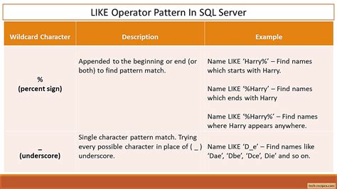 Beginner S Guide To Like In Sql Server