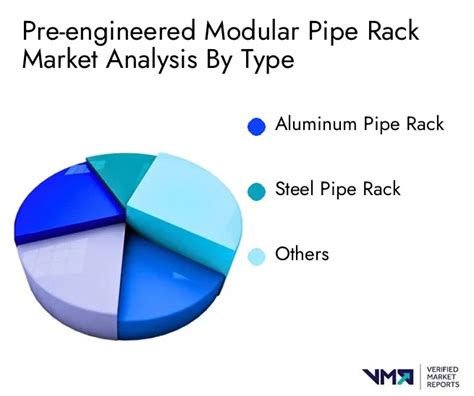 Pre Engineered Modular Pipe Rack Market Size Share Growth Analysis