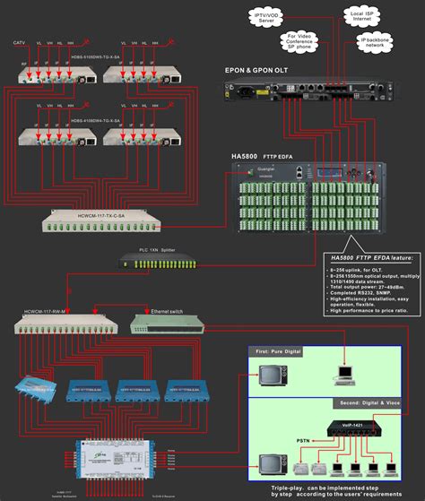 The Network Applicaton Drawing P2mp Of Hdbs 5000cw