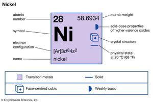 Nickel carbonyl | chemical compound | Britannica