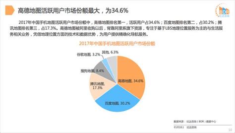 2018年中國手機地圖產品市場分析及發展趨勢 每日頭條