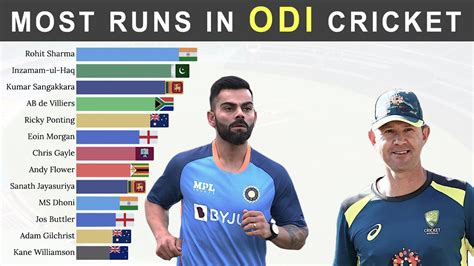 Top Batsmen With Most Runs In Odi Cricket History Youtube