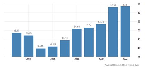 Serbia GDP | 2019 | Data | Chart | Calendar | Forecast | News