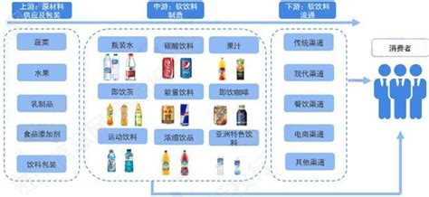 软饮料行业价值分析，看这篇就够了 知乎