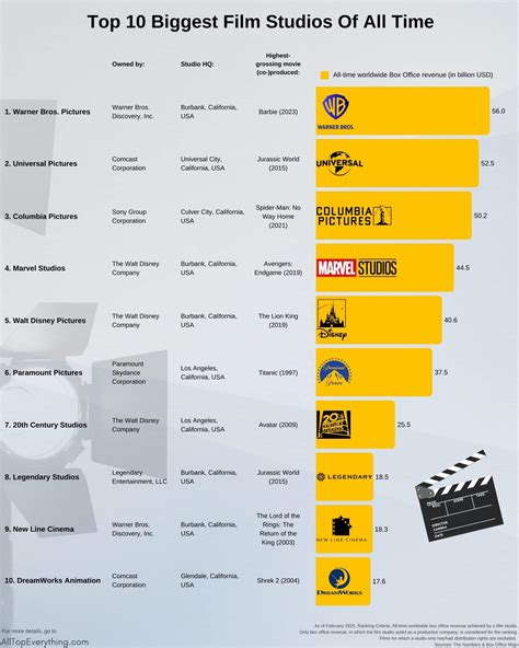 movies top 10 all time 7