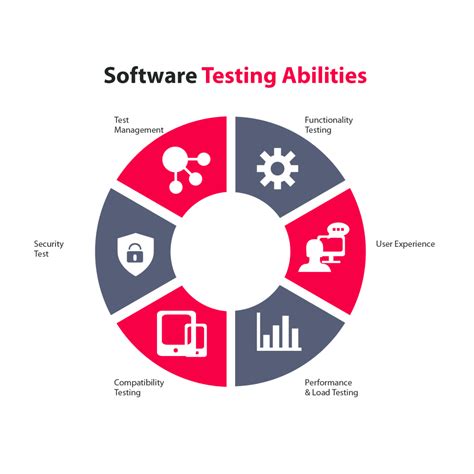 Web Application Testing Terms Of Quality In Web Applications