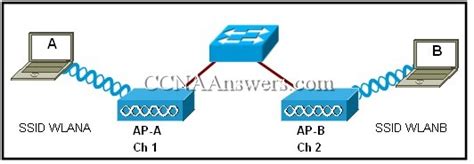 CCNA 3 Final Exam V4 0 Answers Cisco Exams Answers IT News