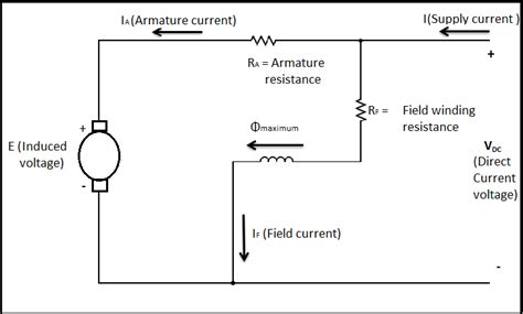 Present The Equations For Calculating Dc Shunt Motor Current Quizlet