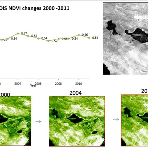 Normalized Differential Vegetation Index Ndvi 2000 2011 Download