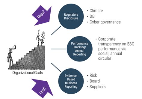 Establish A Sustainable Esg Reporting Program Info Tech Research Group