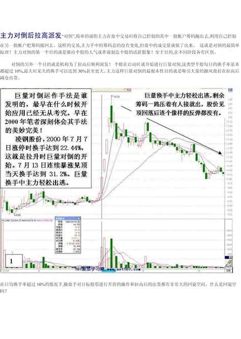 股票书籍《主力盘口语言图解分析》全文下word文档免费阅读下载word文档在线阅读与下载无忧文档