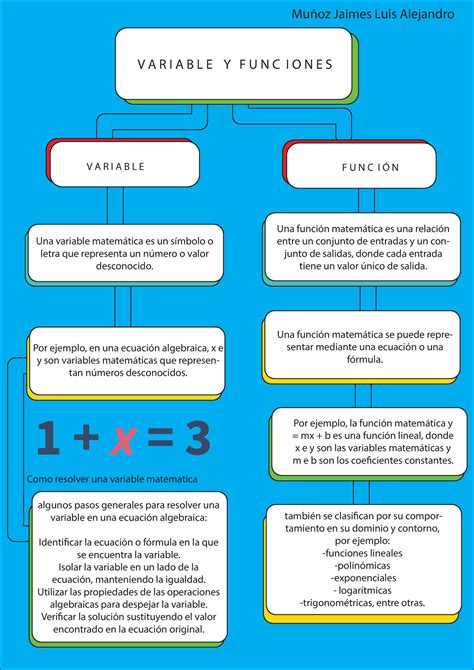 Constantes Y Variables En Matematicas