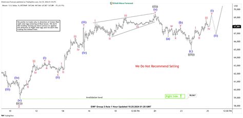 Elliott Wave View Swing Sequence In Bitcoin Btcusd Favors Higher