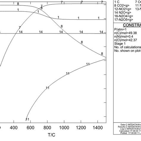 Heat And Mass Balance Diagram Download Scientific Diagram