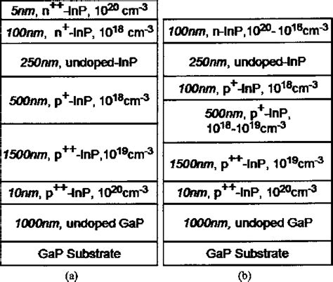 Pdf Efficient Drift Dominated Photodiodes Using Defected Materials