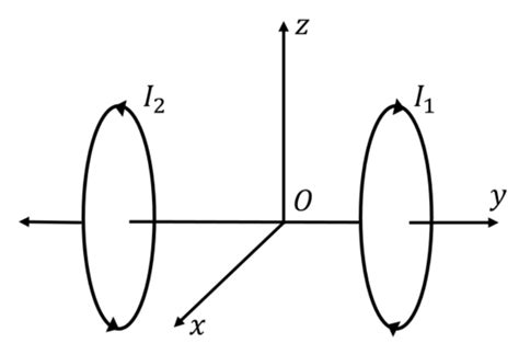 Solved Consider The Following Two Loops With A Single Turn Chegg