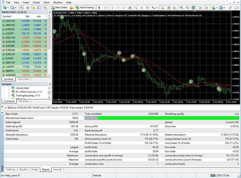 How To Backtest In MetaTrader 4 Strategy Tester