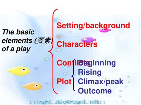 Setting Background Characters Conflicts Plot Beginning Rising Ppt