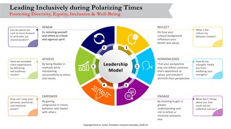 Leadership Models Conantleadership