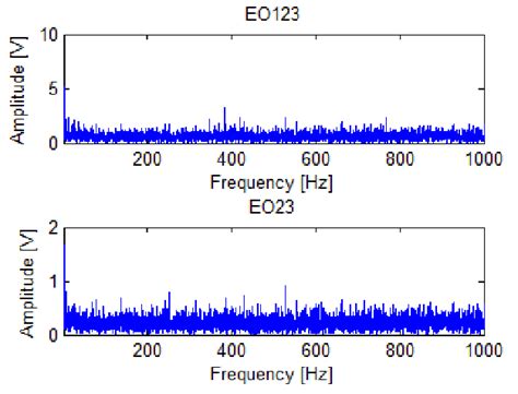 Fault detection methods applied | Download Scientific Diagram