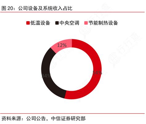 非常想了解公司设备及系统收入占比的真实信息行行查行业研究数据库