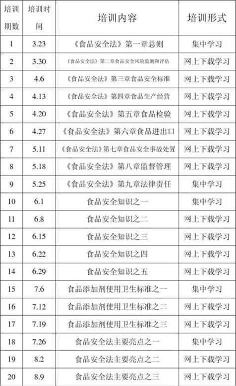 食品安全培训计划 范文118