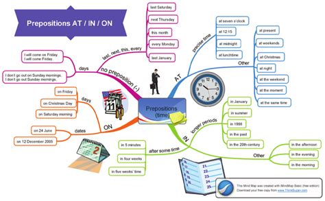 Prepositions Of Time Mind Map The Best Porn Website