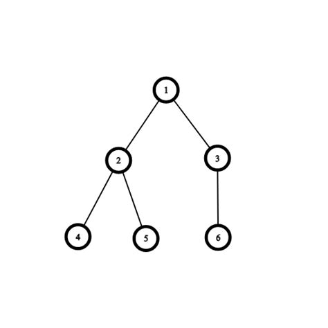 Nodes In Complete Binary Tree Naukri Code 360