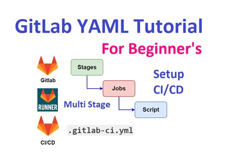 LetsDevOps GitLab YAML Pipeline Tutorial For Beginners Setup Multi