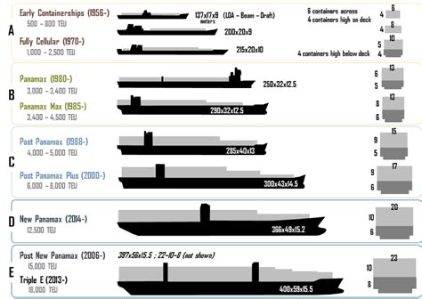 Container Ships Slow Boat To China Cargo Shipping Ship