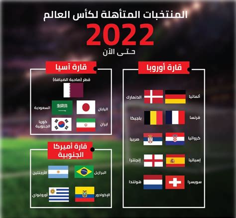 المنتخبات المتاهلة لكاس العالم 2023 تفاصيل