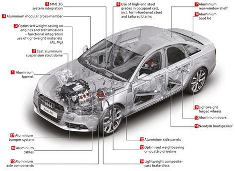 Части Машины Названия И Картинки Telegraph