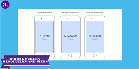 Screen Resolution Sizes & iPhone Screen Sizes for App Making