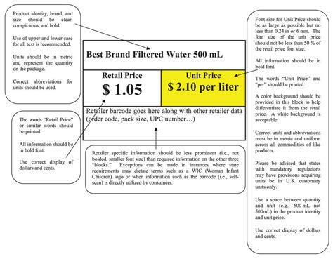 Uniform Unit Pricing Tools For Consumers To Fight Shrinkflation