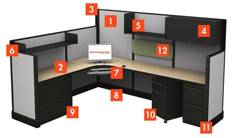 Workstation Components, Panel Heights & Configurations