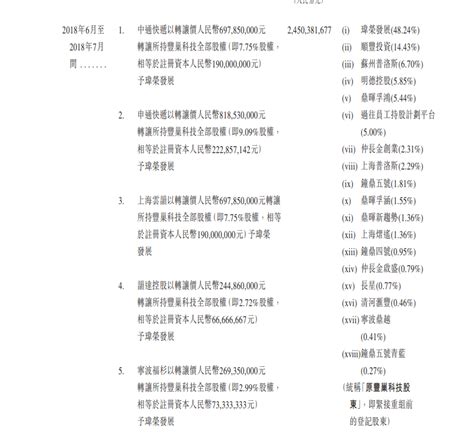 丰巢赴港ipo！三年累计亏损超37亿元 今年前5月收入19亿腾讯新闻