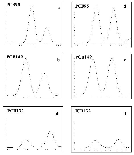 Typical Ecd Chromatograms Showing The Separation Of Enantiomers Of Download Scientific Diagram