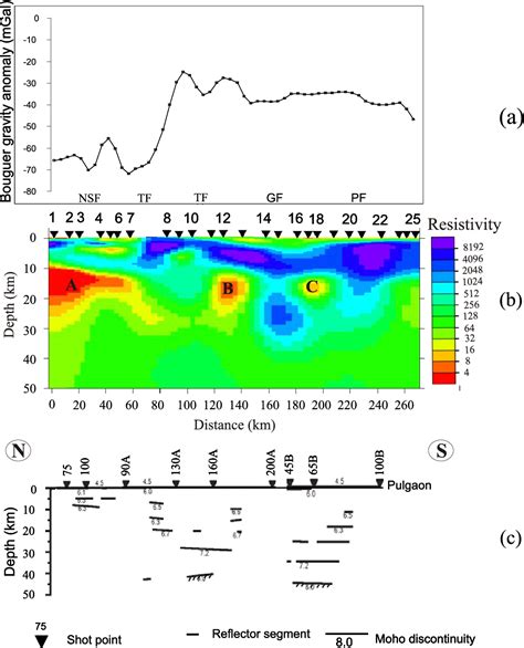 Figure 1 From Electrical Signatures Of The Earths Crust In Central