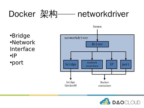 深入理解Docker架构与实现